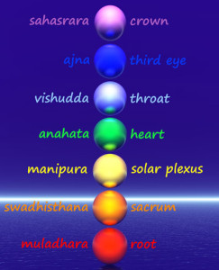 chakrachart